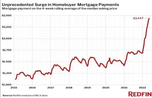 US housing market 2026 mortgage rates: A Data-Driven Outlook