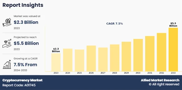 Cover Image for Bitcoin crypto markets February 2026: Data-Driven Trends