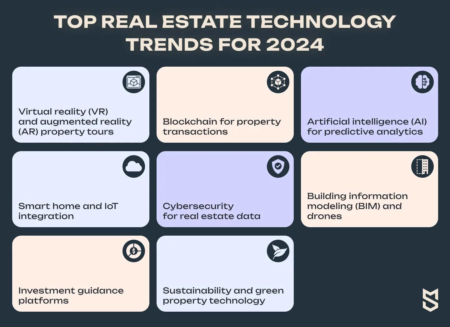 Global real estate 2026 trends: Tech, Yields & Demand