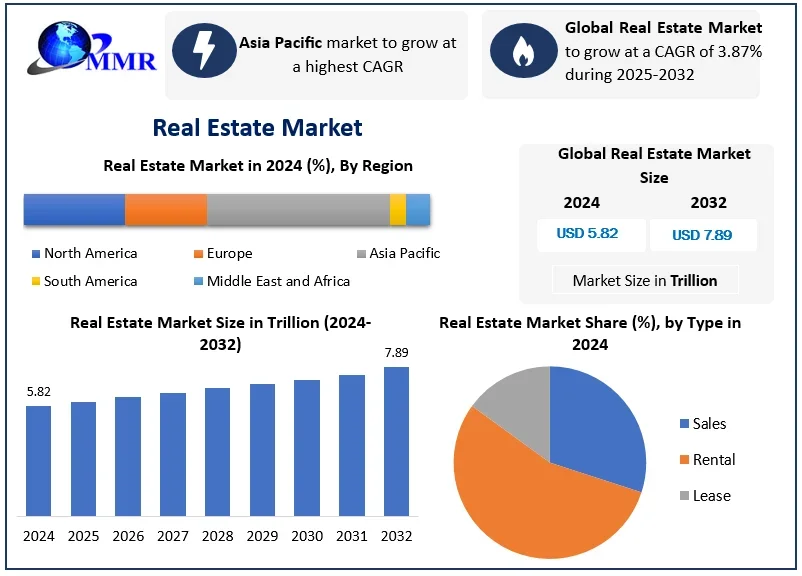 Global Real Estate Signals 2026