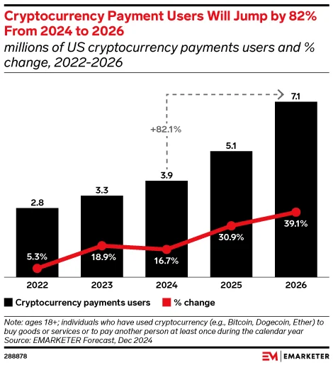 Cryptocurrency 2026 landscape: Regulation & Adoption