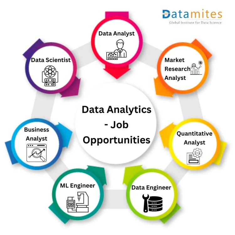 US January 2026 jobs data: A data-driven market read