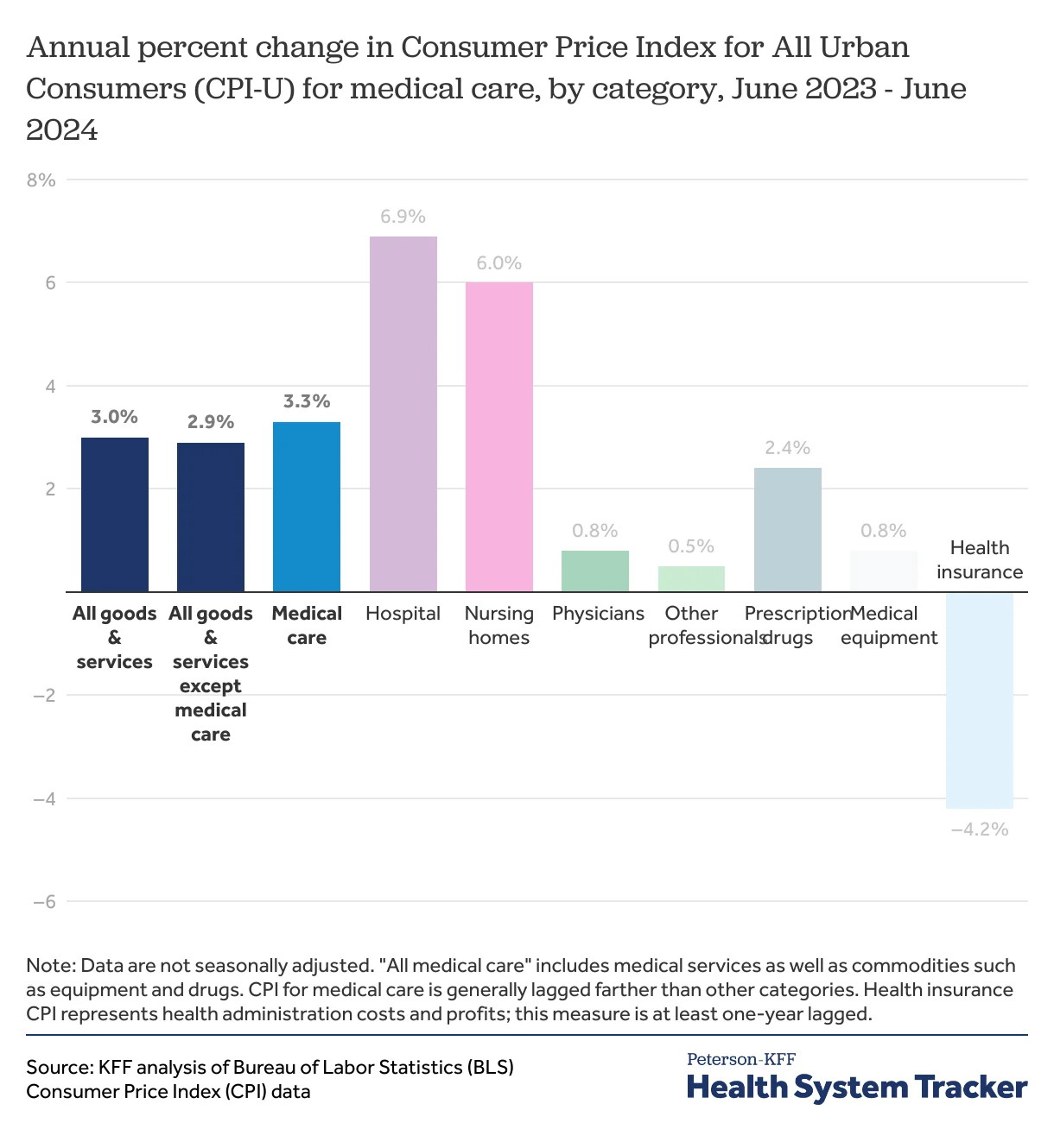 January 2026 CPI: Data Round-Up