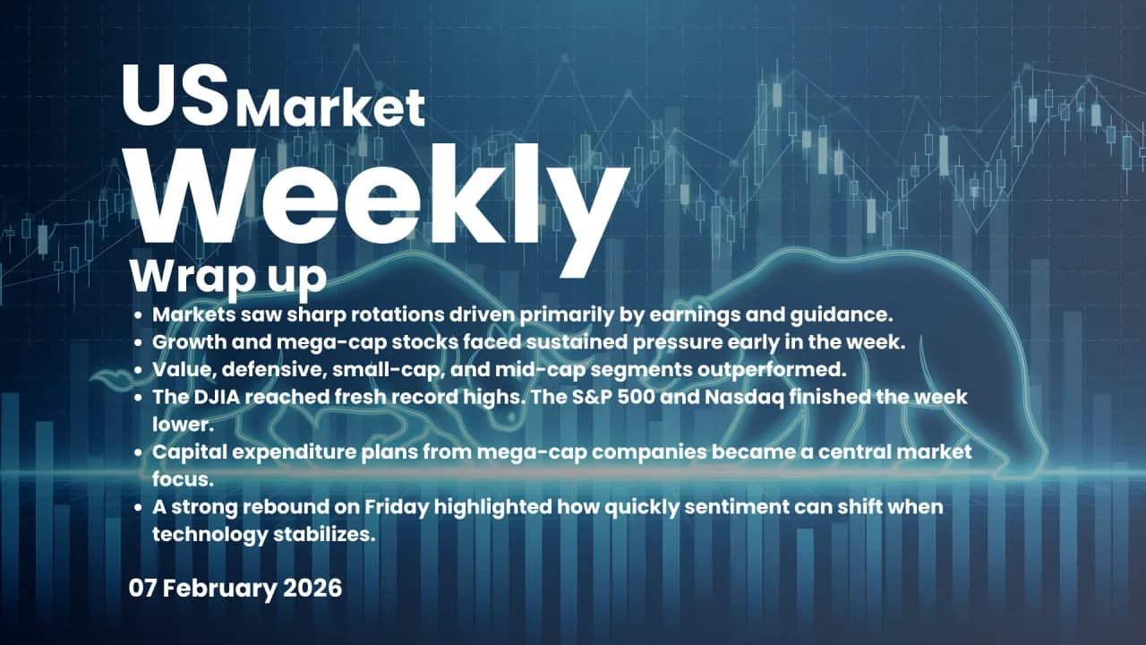 Cover Image for US equity market February 2026 tech rotation: Early Signals