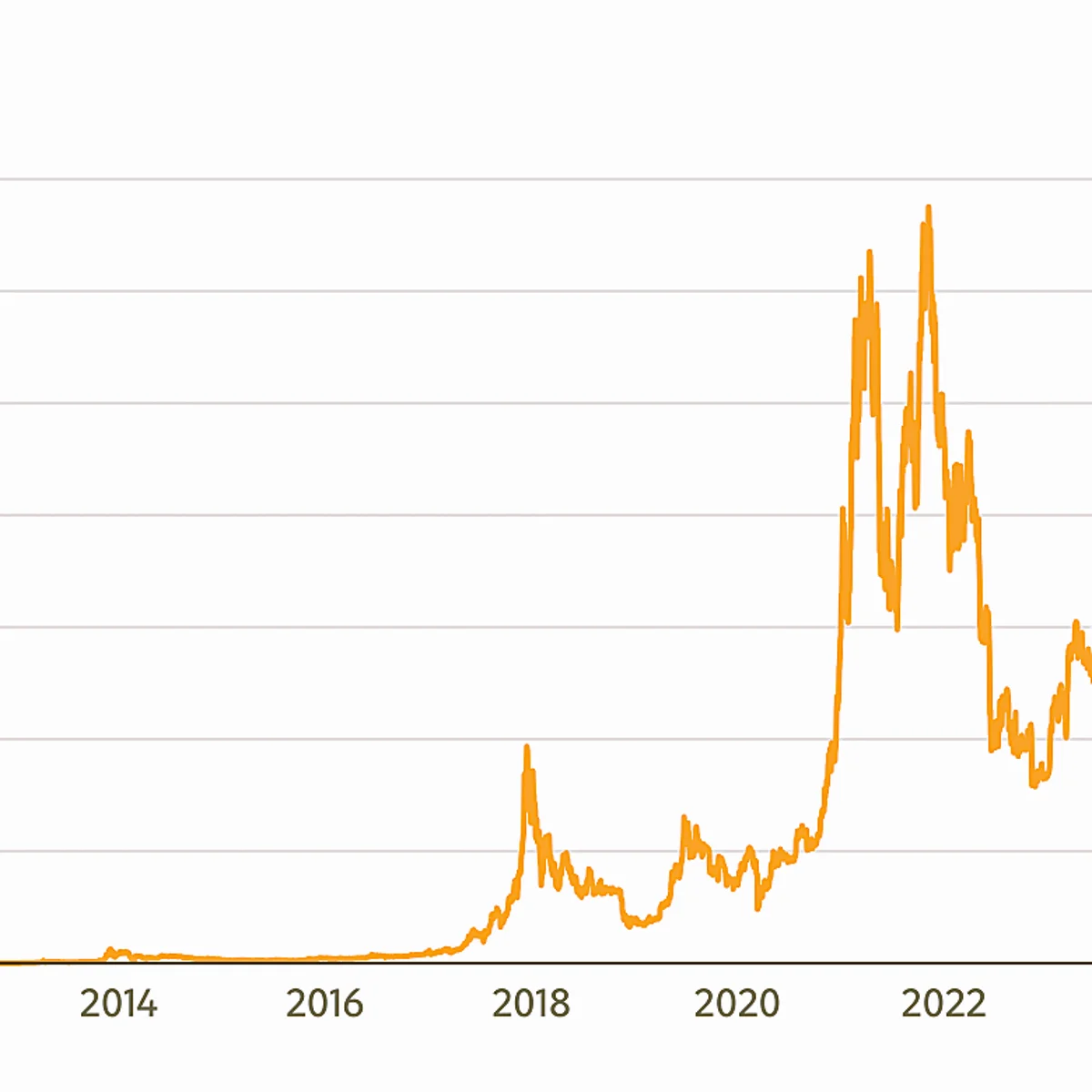 Bitcoin 2026 price trend: Data-Driven Outlook
